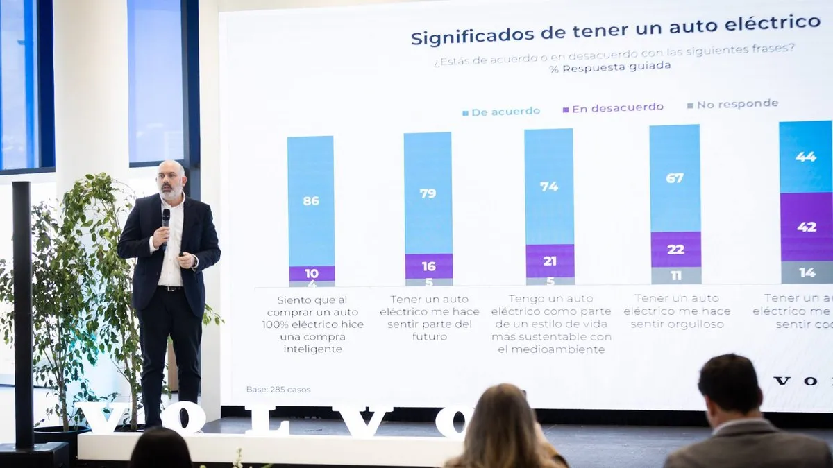 Estudio revela alta satisfacción de usuarios de vehículos eléctricos en Chile y su integración en la vida diaria